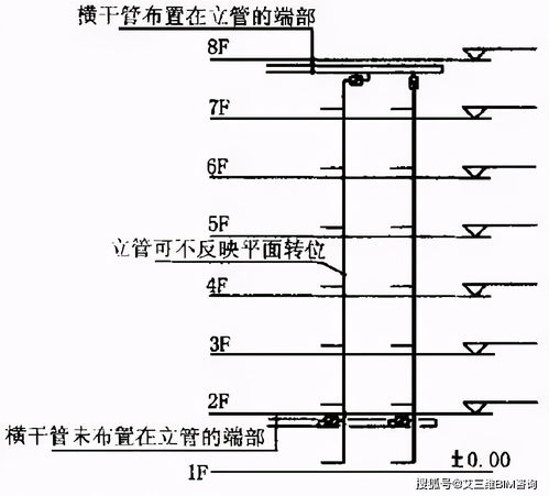 给排水CAD系统图 施工图 绘制方法技巧