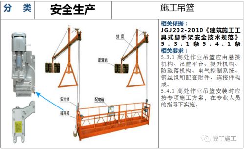 建筑工程安全生产检查解说图130张,附依据规范,一目了然