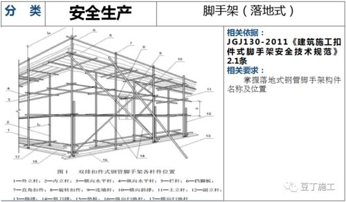 建筑工程安全生产检查解说图130张,附依据规范,一目了然