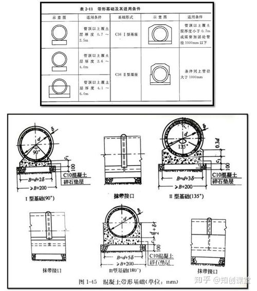 关于市政管道工程识图的相关知识,这些你都得知道