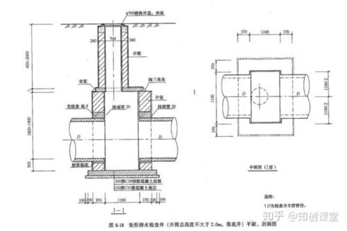 关于市政管道工程识图的相关知识,这些你都得知道