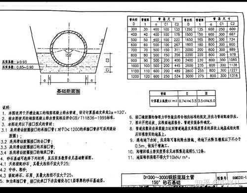 市政雨污水管道挖方 填方参照表,具体施工方法参照06ms201或其它相关图集