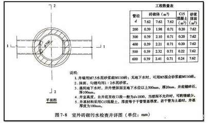 老司机带你了解市政管道工程图