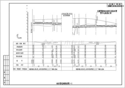 市政道路给排水施工通用图(缩纵胀端缝、倒虹结构等)