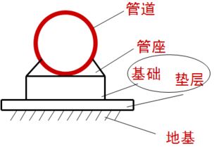 市政管道设计安装识图知识大全,再也不会不清楚了