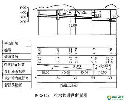 关于市政管道工程识图的相关知识,这些你都得