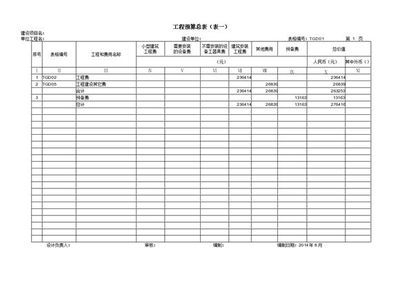 市政道路综合通信管道工程施工图设计7张(含预算表)