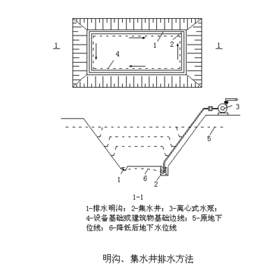 技术 ▏掌握市政管道工程中常见的质量问题_教育_网